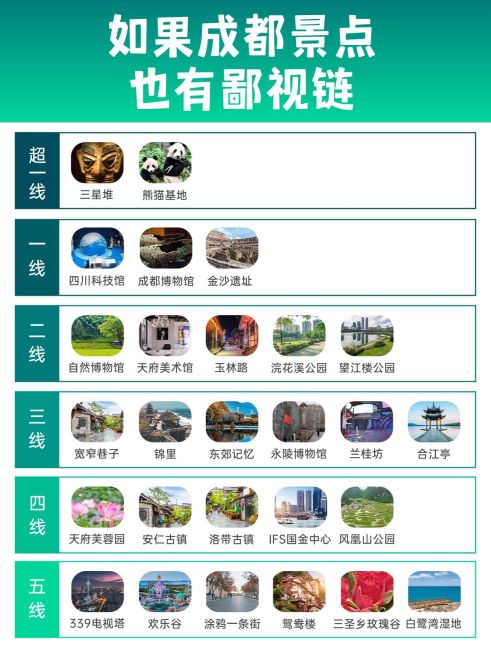 成都旅游景点推荐小红书封面aigc预览效果
