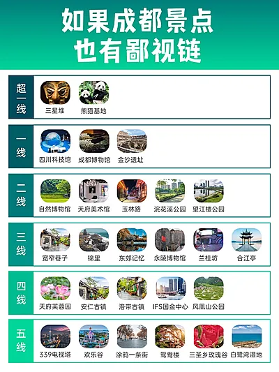 成都旅游景点推荐小红书封面aigc