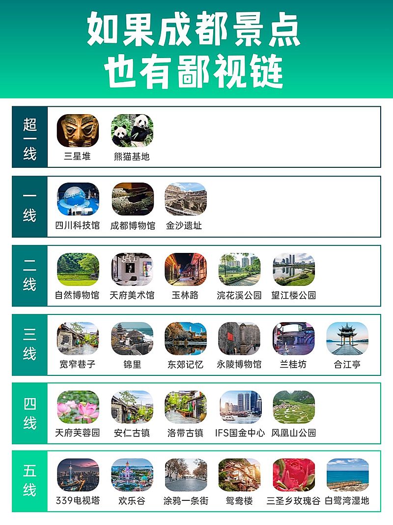 成都旅游景点推荐小红书封面aigc