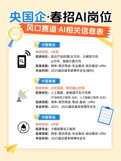春季招聘春招岗位攻略指南小红书配图