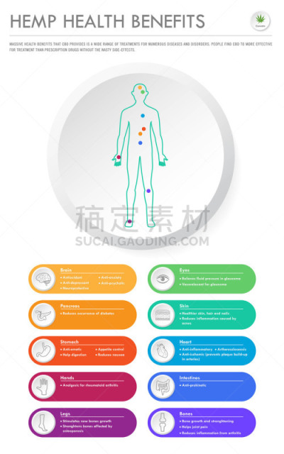 商务,健康保健,信息图表,待遇,垂直画幅,生物学,心肺系统,脑肿瘤,多样,癌症
