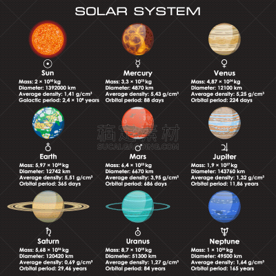 行星,房地产,信息图表,球体,天文学,椭圆形,太空,小行星,矢量,教育