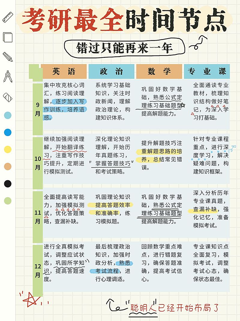 教育考研复习时间轴学习计划攻略指南小红书配图