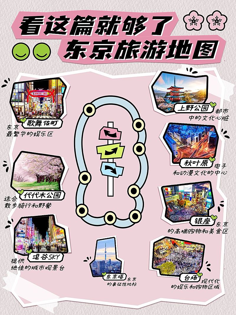 旅游攻略东京旅游路线图可爱感小红书配图AIGC