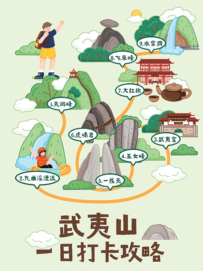 旅游攻略手绘路线图小红书封面