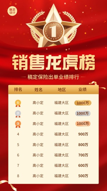 金融保险销售出单业绩排行榜喜报喜庆风手机海报套装预览效果
