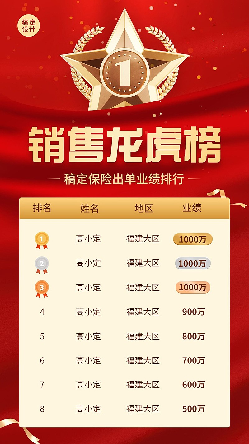 金融保险销售出单业绩排行榜喜报喜庆风手机海报套装