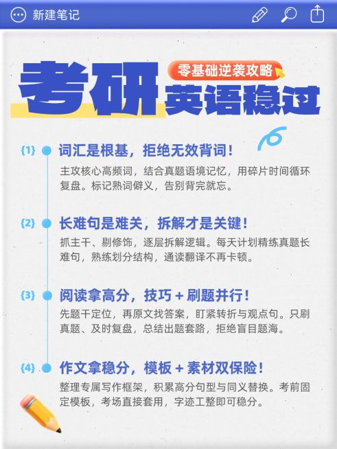 教育培训学历教育考研英语备考攻略小红书配图预览效果