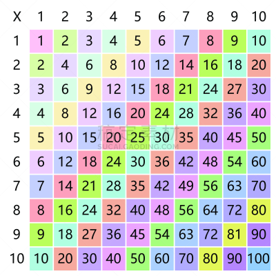 方形画幅,矢量,乘法,数学,儿童,绘画插图,教育,桌子,海报,多色的