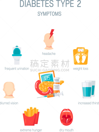 糖尿病,扁平化设计,健康保健,食品,损失,头痛,葡萄糖,白色,分离着色,依靠