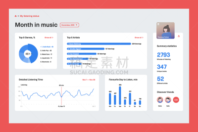 绘画插图,音乐,矢量,仪表板,个性,商务,图表,技术,模板,市场营销
