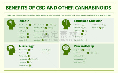 信息图表,待遇,水平画幅,生物学,健康保健,替代医药,分子,受体,舌下,淋巴系统