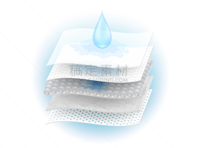床单,多孔渗水的,风管,商务,健康保健,尿布,纺织品,塑胶,冷凝,流动