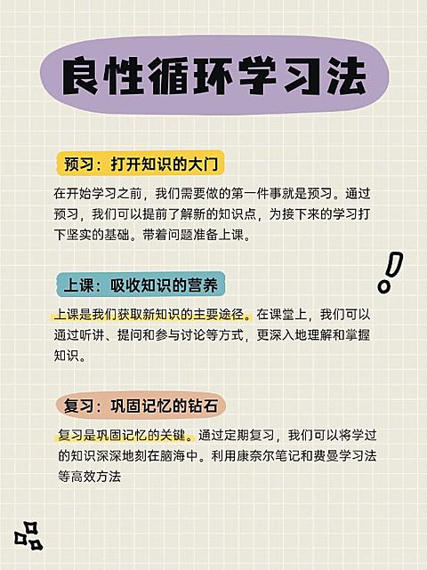 教育学习方法分享套装小红书配图