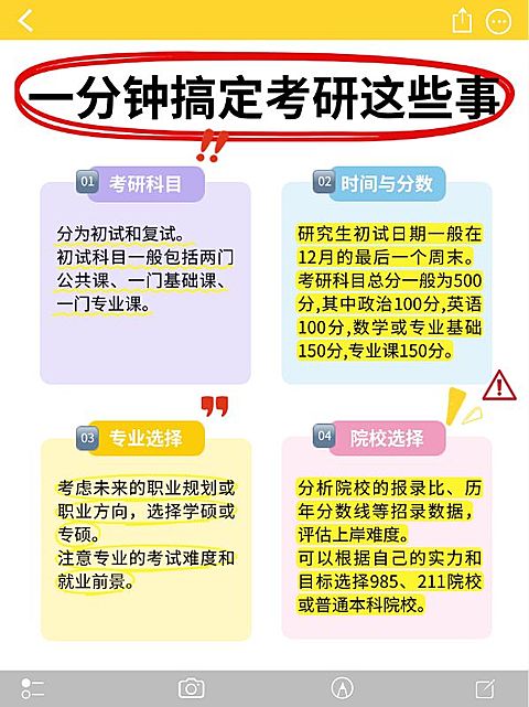 教育考研攻略指南划重点小红书配图