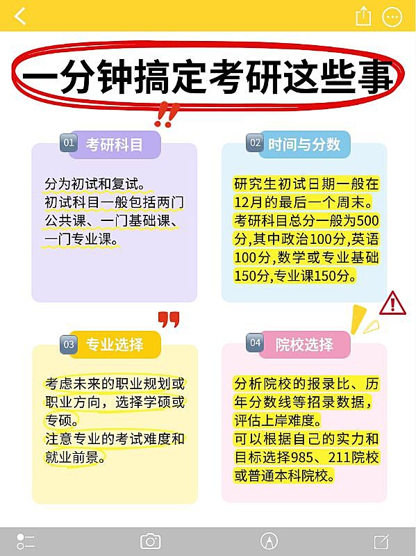 教育考研攻略指南划重点小红书配图
