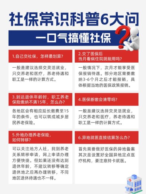 保险社保知识科普小红书套装小红书配图aigc预览效果