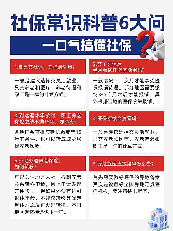 保险社保知识科普小红书套装小红书配图aigc