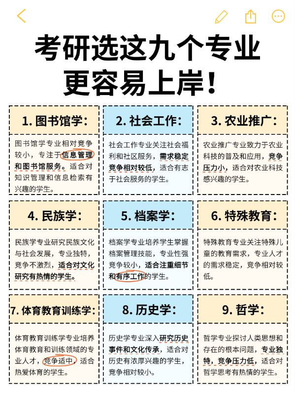 点击进入编辑 教育考研专业知识科普备忘录小红书配图预览效果