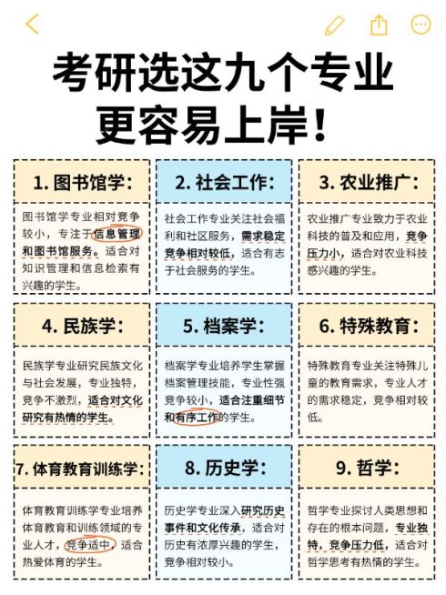 教育考研专业知识科普备忘录小红书配图预览效果