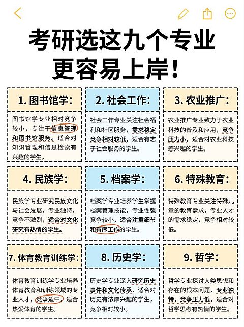 教育考研专业知识科普备忘录小红书配图
