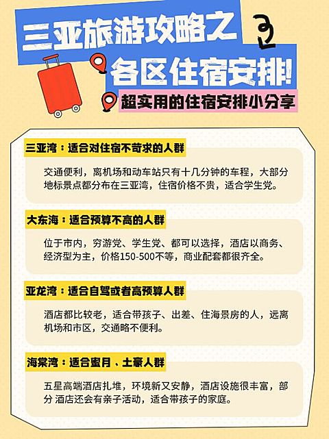 旅游攻略手帐风小红书套装小红书配图