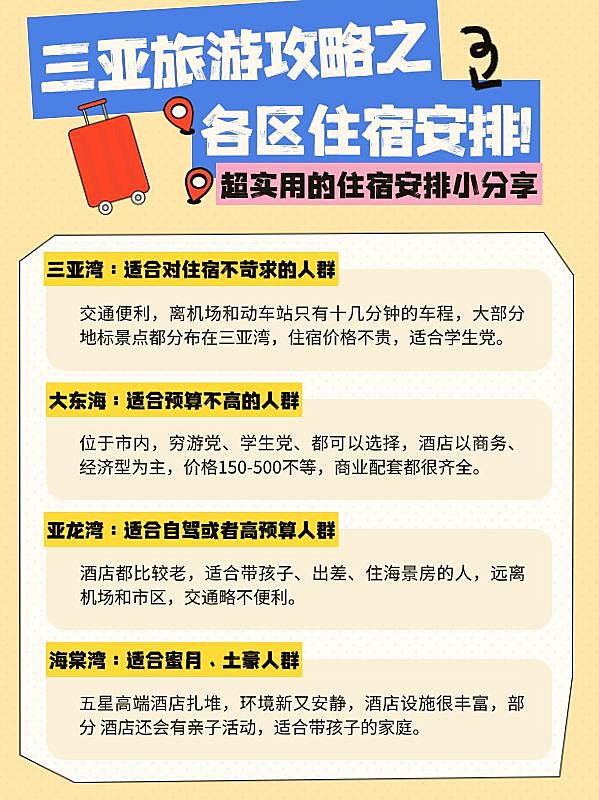 旅游攻略手帐风小红书套装小红书配图