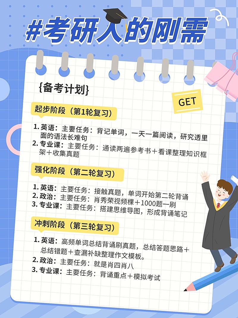 教育培训考研攻略小红书配图