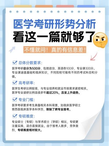 考研知识科普形势分析小红书配图