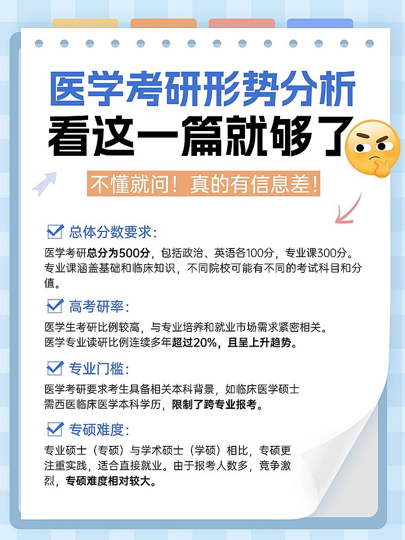 考研知识科普形势分析小红书配图