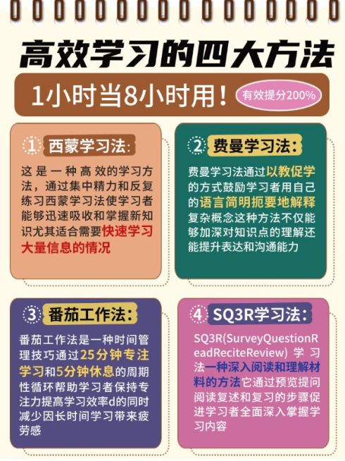 教育高效学习方法攻略科普手帐风小红书配图预览效果