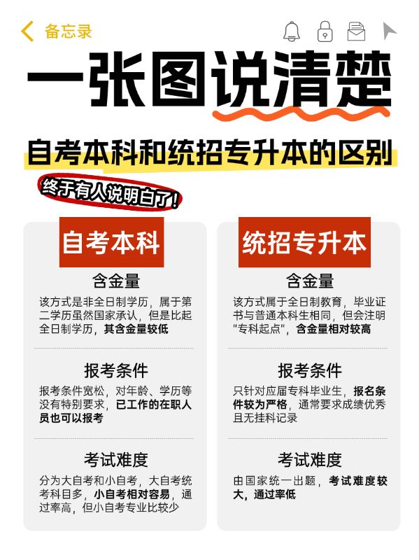 教育专升本自考本科攻略指南划重点小红书配图