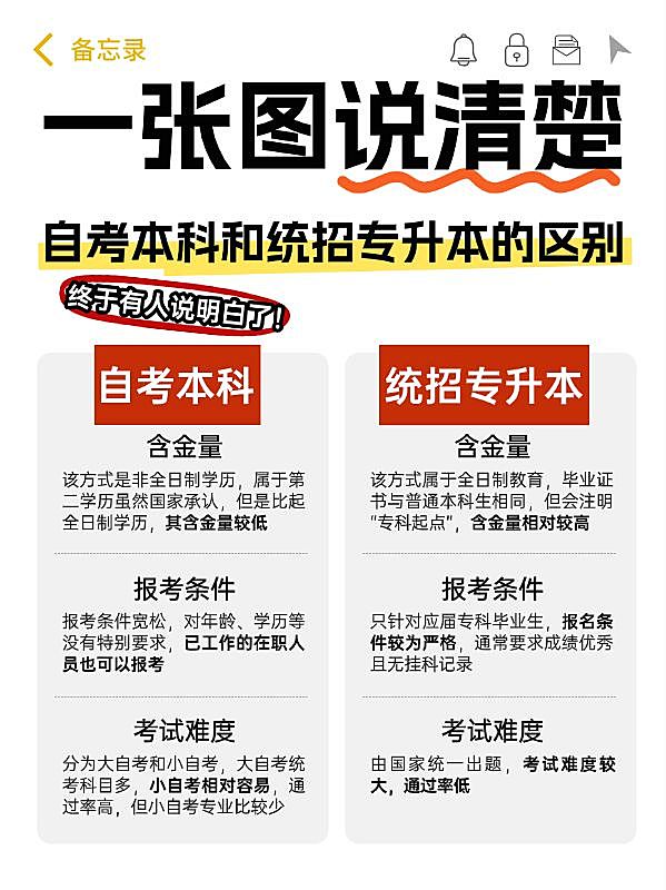 教育专升本自考本科攻略指南划重点小红书配图