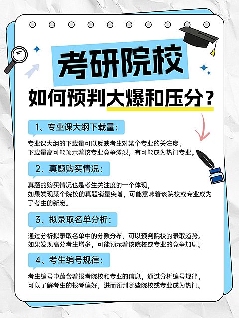 教育考研知识科普手帐风小红书配图aigc