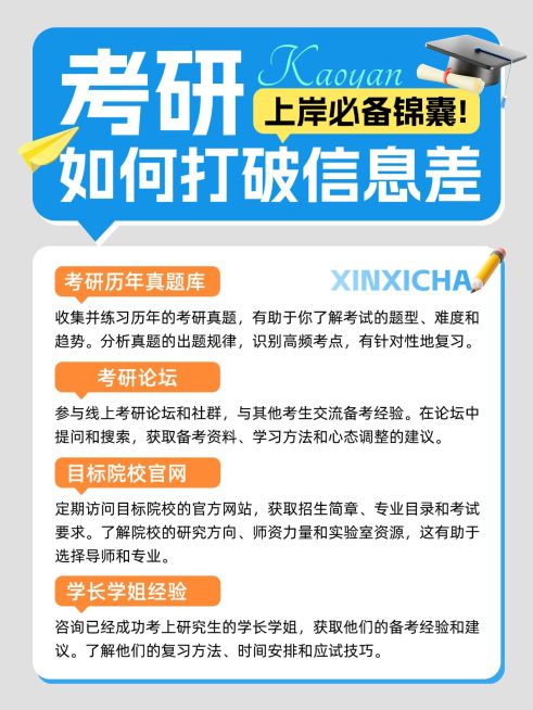 教育考研知识科普手帐风小红书配图aigc预览效果