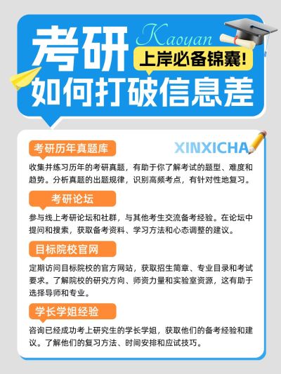 教育考研知识科普手帐风小红书配图aigc