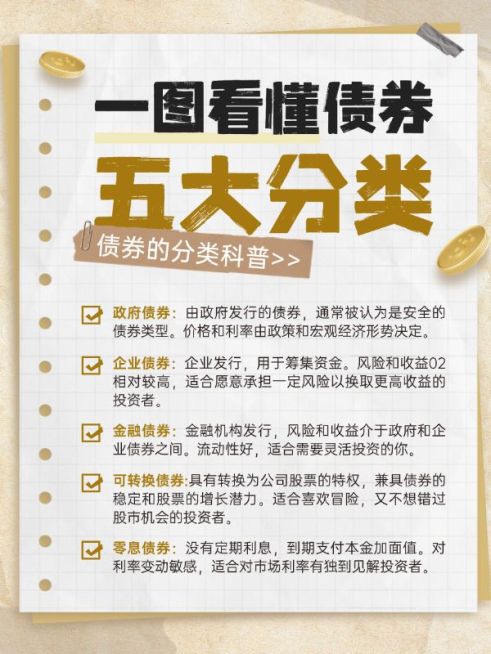 金融知识科普手帐风小红书配图预览效果
