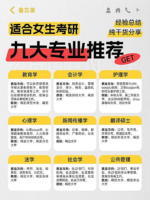 教育考研专业推荐攻略指南划重点小红书配图