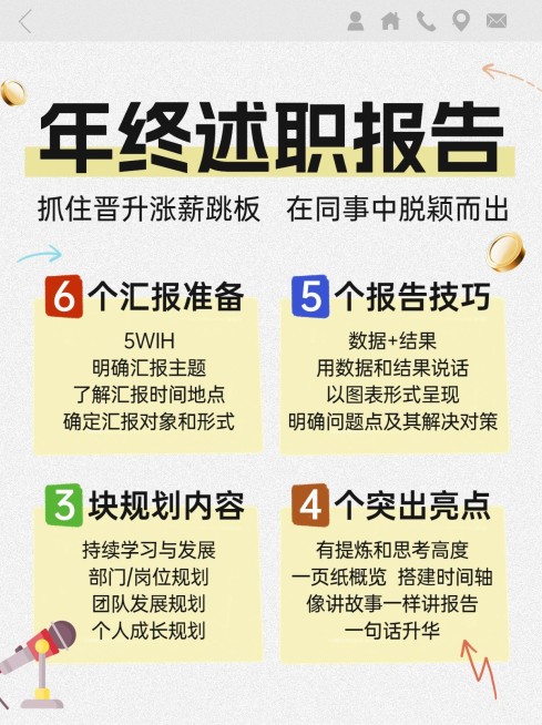 打工人年终述职总结报告小红书配图aigc预览效果