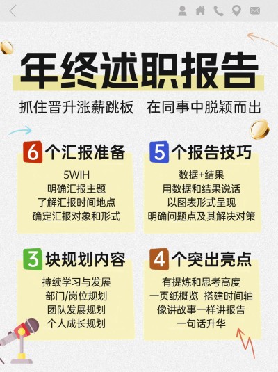 打工人年终述职总结报告小红书配图aigc