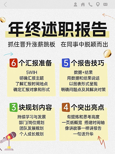 打工人年终述职总结报告小红书配图aigc