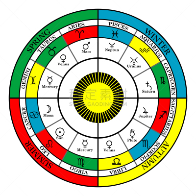 十字形,四季,房屋,多色的,标志,水瓶座,车轮,月,罗马尼亚,行星