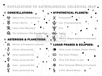 星图,红球甘蓝,雅典娜,行星,火神,天空,猎户座大星云,海怪,抽奖轮盘,算命