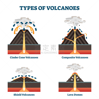 绘画插图,矢量,地质学,火山,自然,形状,熔岩,建筑的,卡诺岛,方形画幅