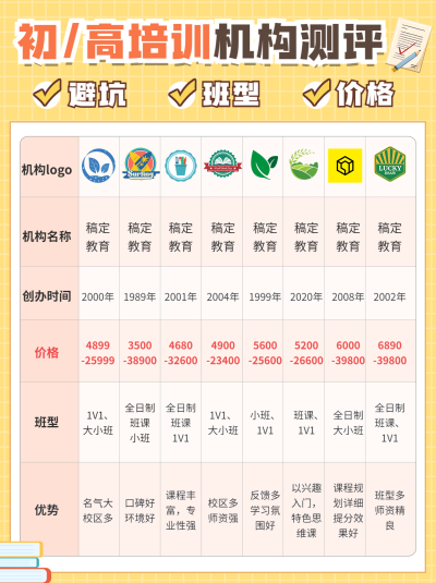 教育培训机构测评表格小红书配图