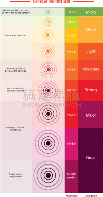 宏伟,环境损害,非凡的,图像,余震,力量,矢量,童年,预测
