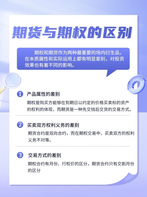 金融财富期货期权知识科普轻透感3D小红书配图套装预览效果