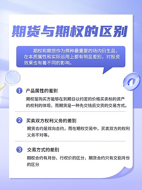 金融财富期货期权知识科普轻透感3D小红书配图套装