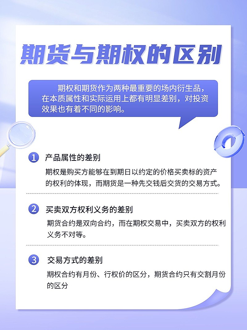 金融财富期货期权知识科普轻透感3D小红书配图套装
