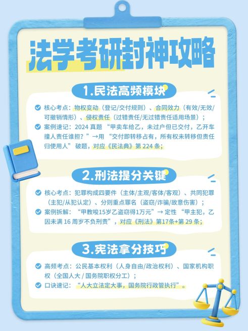 教育培训学历教育法学考研攻略小红书配图预览效果